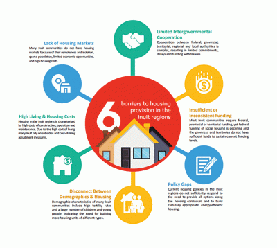 Housing | Indigenous Peoples Atlas of Canada