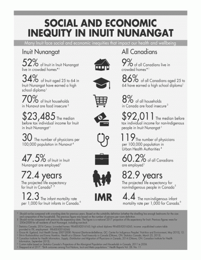 Research | Indigenous Peoples Atlas of Canada